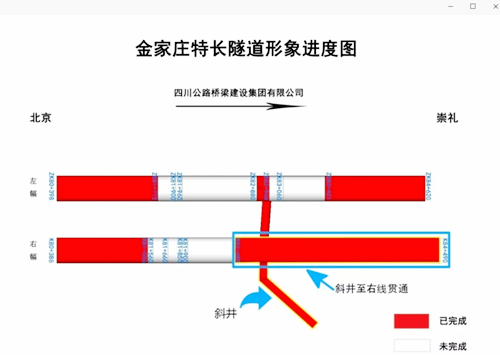 施工捷報：泰安市圣恒路橋又有兩座隧道順利貫通
